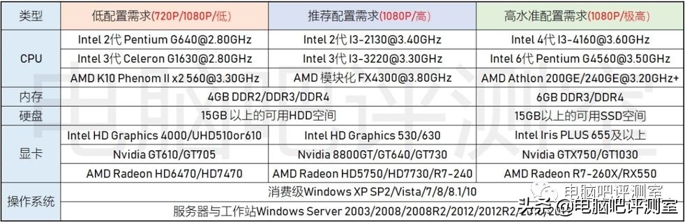 lol世界赛用的显卡,英雄联盟官方比赛用的多大显示器