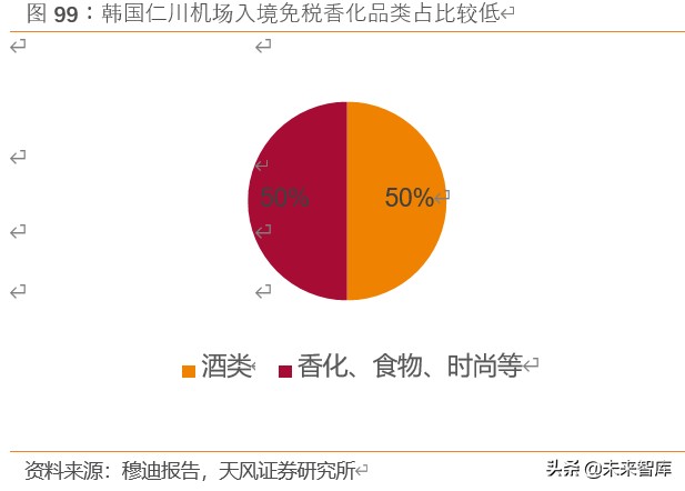 免税行业如何看待,免税最新分析