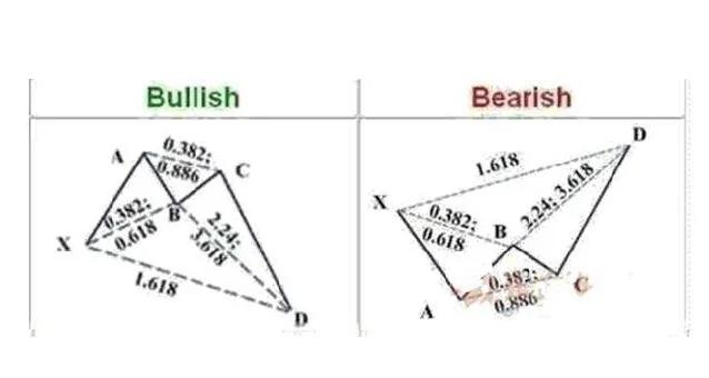 股票蝴蝶形态使用方法,期货蝴蝶指标运用