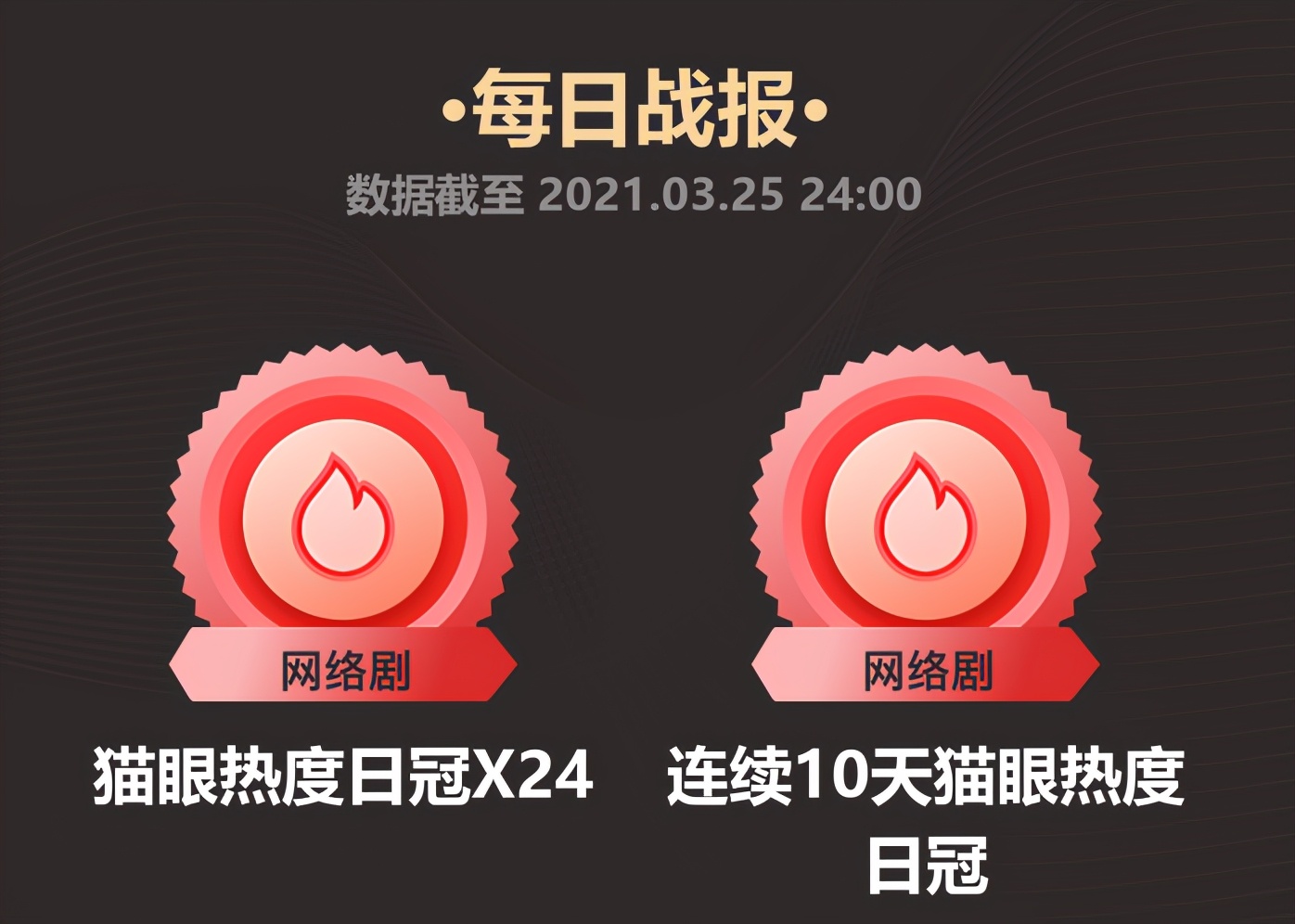 山河令成为收视黑马,山河令拿奖