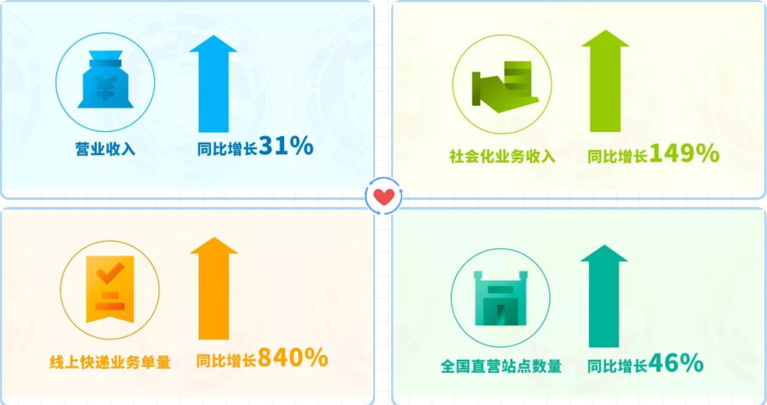 品骏快递最新状况,品骏快递最新动态