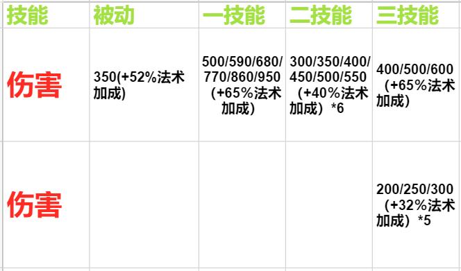 甄姬强度什么意思,甄姬的打法和思路还有出装