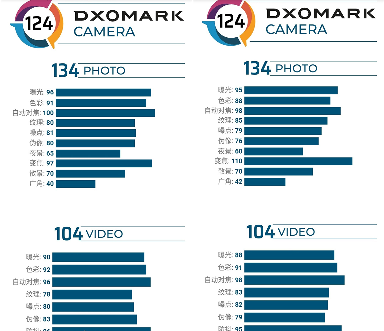 三星s20u1亿像素拍照翻车演示,三星s20+摄像头详解