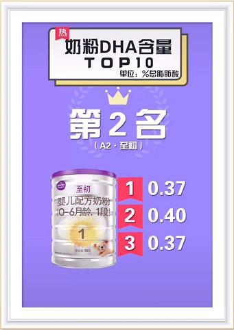 dha奶粉排行榜,100克奶粉中dha含量0.32是多少