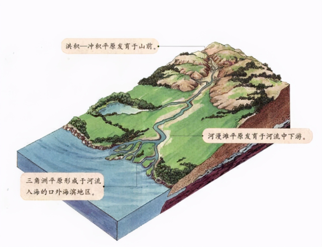 江苏滨海海岸线,为什么江苏海岸线很长却港口很少