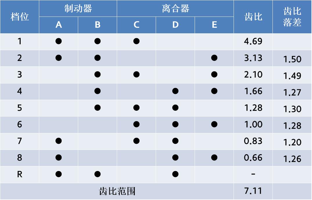 宝马的8速变速器是怎么用的,宝马用爱信8at