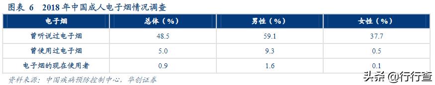 为什么电商专供禁止线下出售,电子烟为什么不禁售