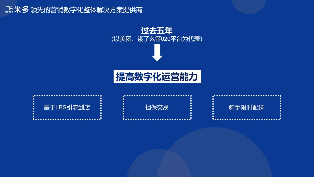 云店数字化营销工具,云店的营销