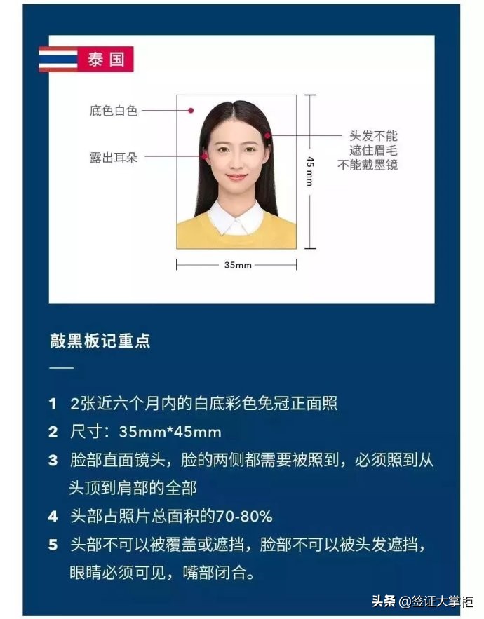 最新各国签证样本图片,签证一般要几寸照片才能办理