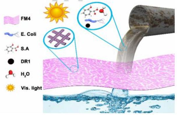 纳米纤维静电纺丝,静电纺丝纳米材料