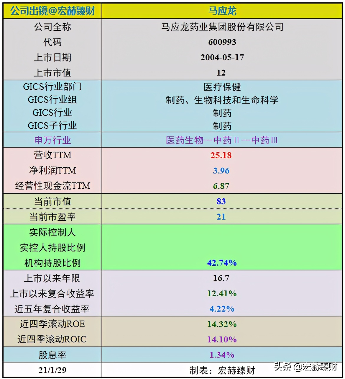 护城河瓷器评级,马应龙护城河