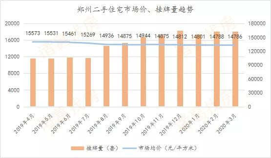 疫情后的郑州二手房市场真相,作为刚需,到底该不该捡漏?