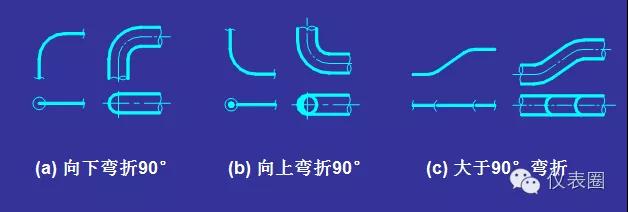 pid浠〃瀛︿範,浠〃pid璋冩暣鏂规硶