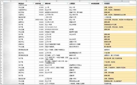 韦博英语盈利情况,韦博英语欠薪后续
