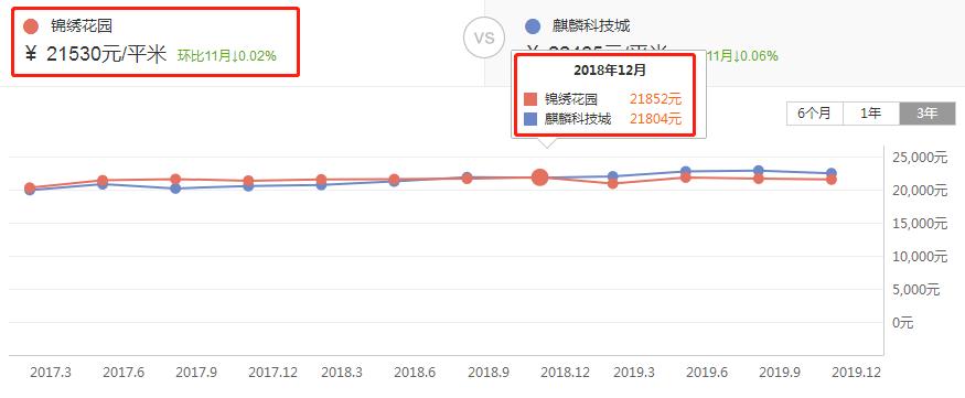 南京千万以上买房的难处,业主吐槽小区
