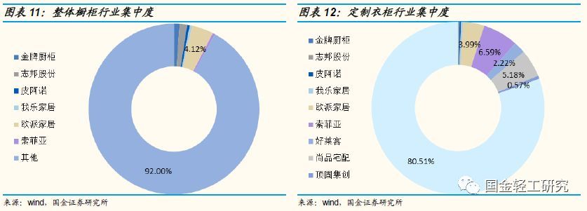 定制家居行业未来的三板斧,定制家居行业破局点