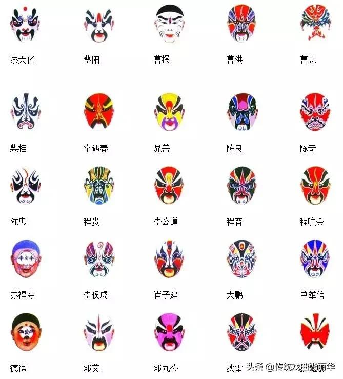 京剧脸谱知识知多少,京剧脸谱知多少