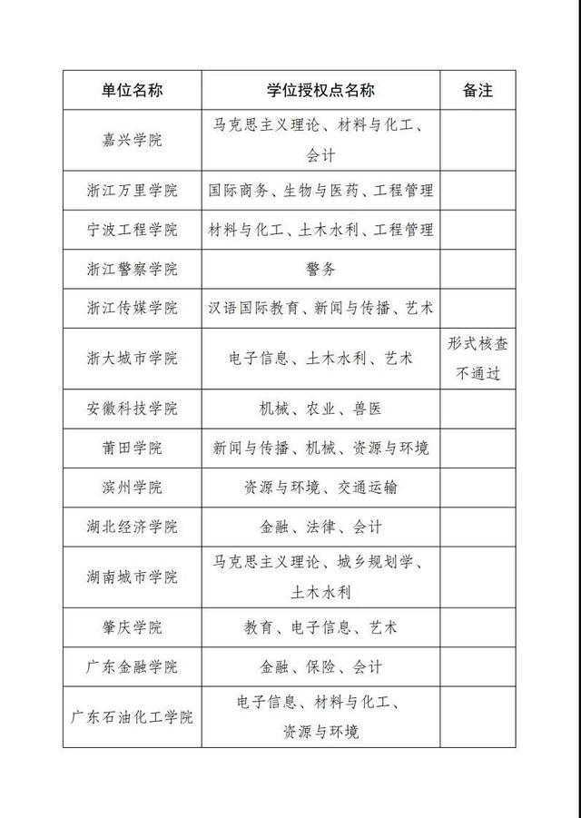 硕士研究生招生条件及方向,硕士研究生招生简章2024