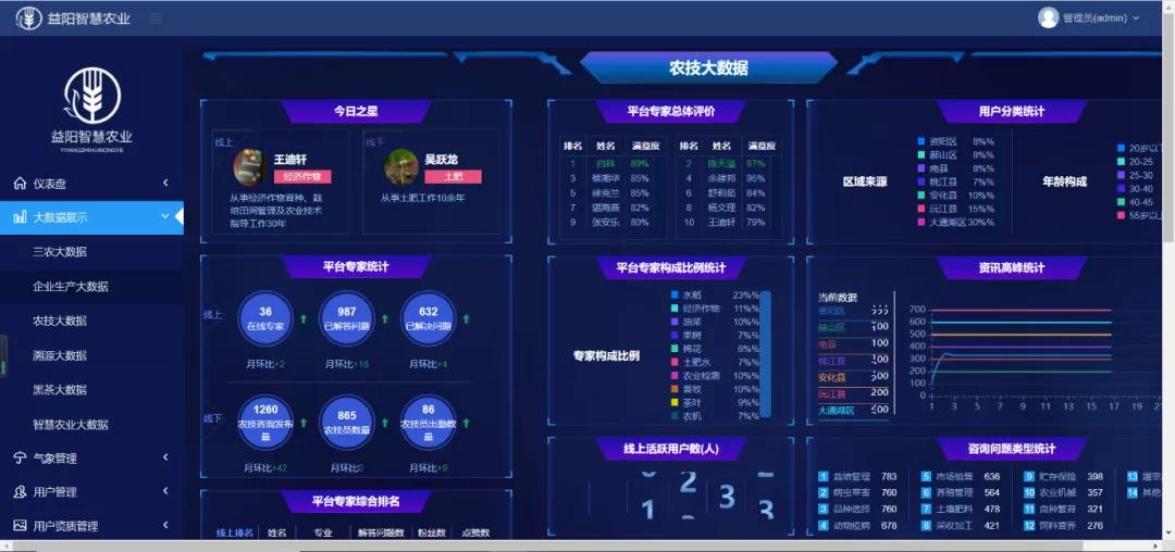 乡村振兴五个振兴内容,乡村振兴5g创新服务平台项目