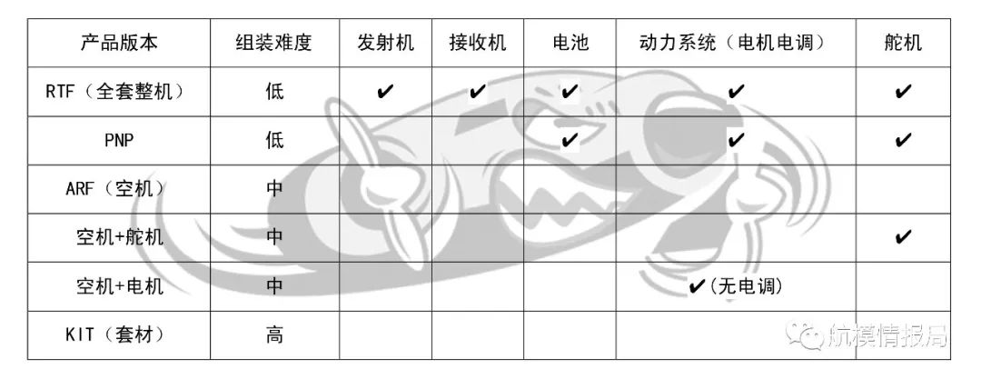 航模pnp和arf的区别 (fpv航模新手入门)