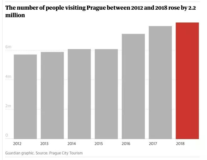 捷克布拉格首都,捷克首都的布拉格