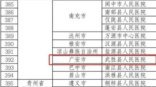 广安二级以上医院有哪些,广安三甲及以上医院一览表