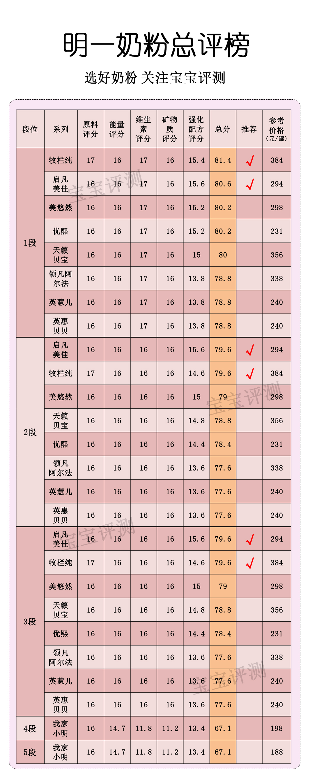 明一奶粉口碑怎么样,明一原护有机奶粉价格