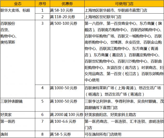 百联世纪优惠券,百联优惠券有哪些