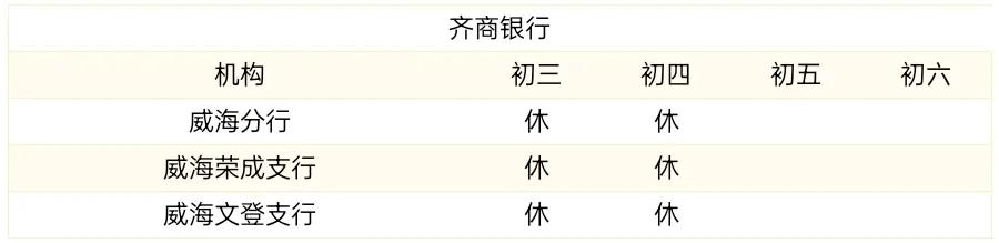 蓝海银行在威海市有哪些营业网点,威海银行下班时间是几点到几点