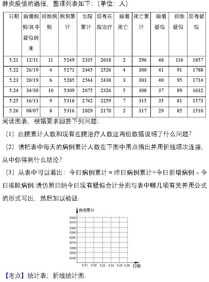 03年非典中考高考题简单吗,非典中考高考改变人生轨迹