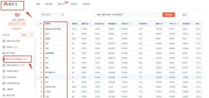 淘宝店铺有必要买辅助工具吗,开淘宝店有没有用