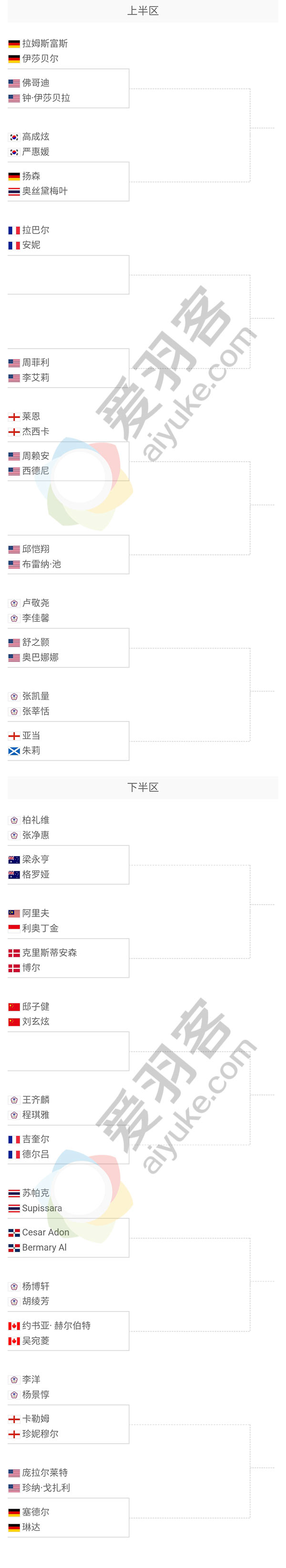 美国公开赛抽签出炉，周泽奇首轮遇李东根