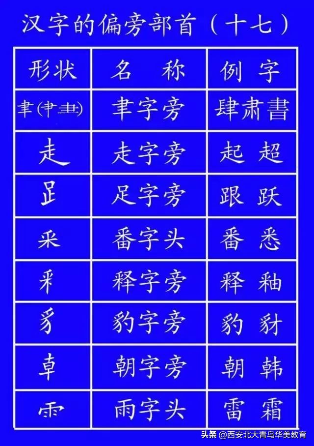 出台的笔顺正确写法,通知家长按照老师教的写笔顺