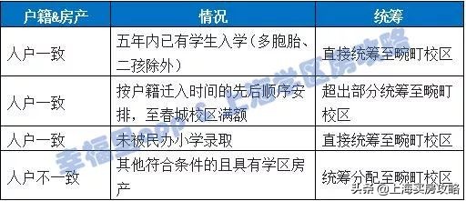 闵行实验小学春城校区怎么样,闵行小学学区房评测