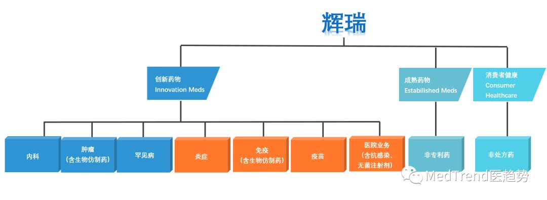 全球药企100强,2019年全球药企100强