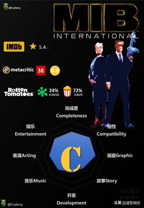 黑衣人4全球追缉什么时候上映的,黑衣人4全球追缉完整版免费观看