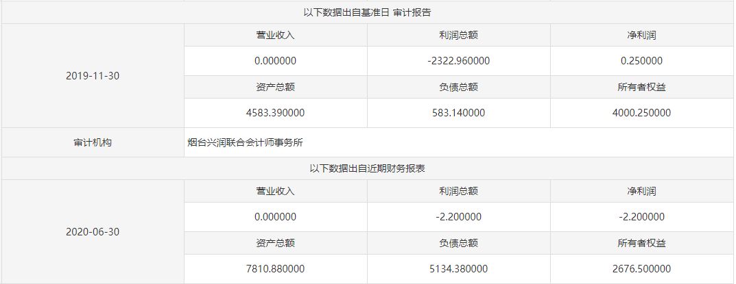 烟台中睿科技有限公司,烟台中睿新能源