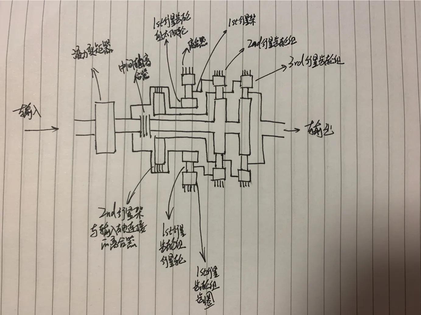 所有at变速箱对比介绍,at变速箱和cvt8速变速箱哪个好