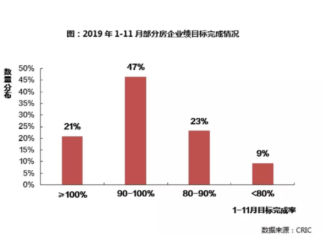融创详细历程,突破500亿元