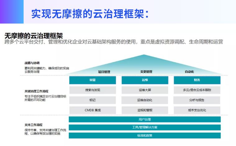 it部门能给公司带来价值,it部门愿景