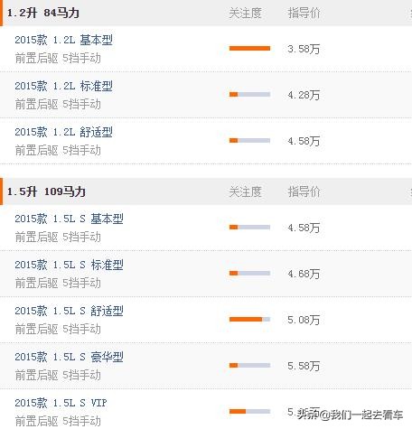 力帆乐途车性能怎么样,力帆乐途16年新车多少钱