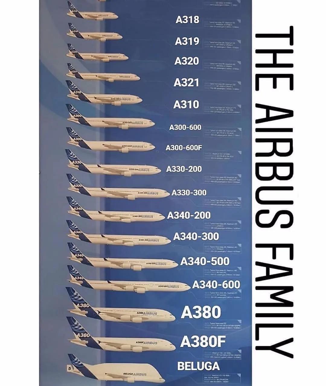 空客320洲际航线,客机787和空客320哪个好