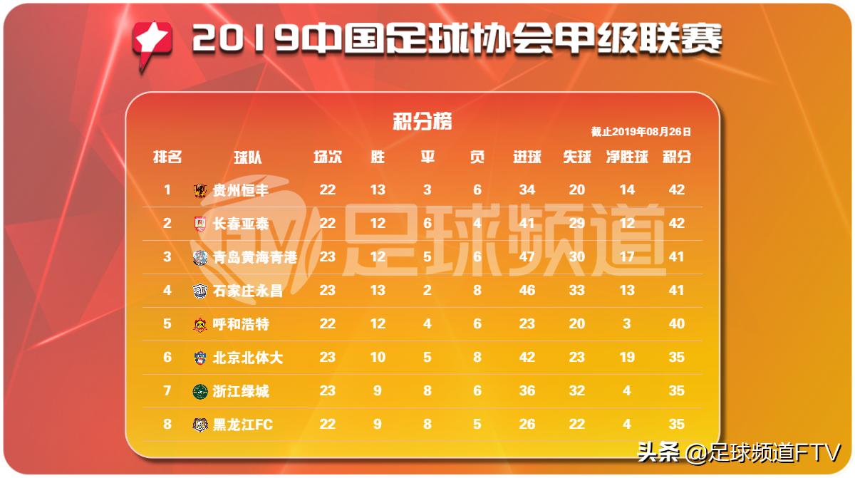 贵州恒丰足球俱乐部夺冠,贵州恒丰与上海申鑫赛况