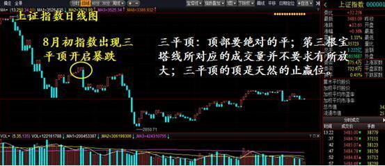 宝塔线最精准买入法,炒股宝塔指标应用技巧