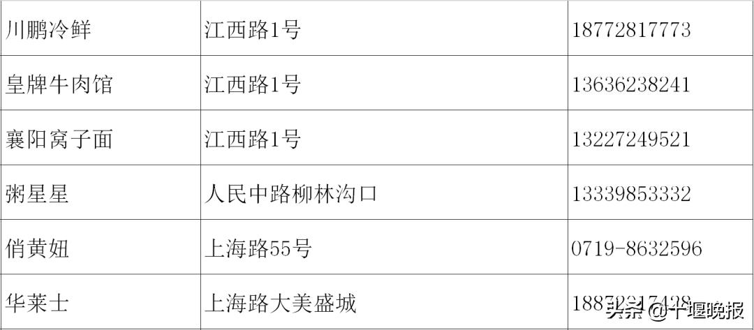 十堰美食春节正常营业餐厅,十堰餐饮恢复营业通知