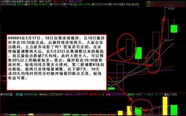 穷人炒股的思维和方法,中国股市炒股不讲究方法