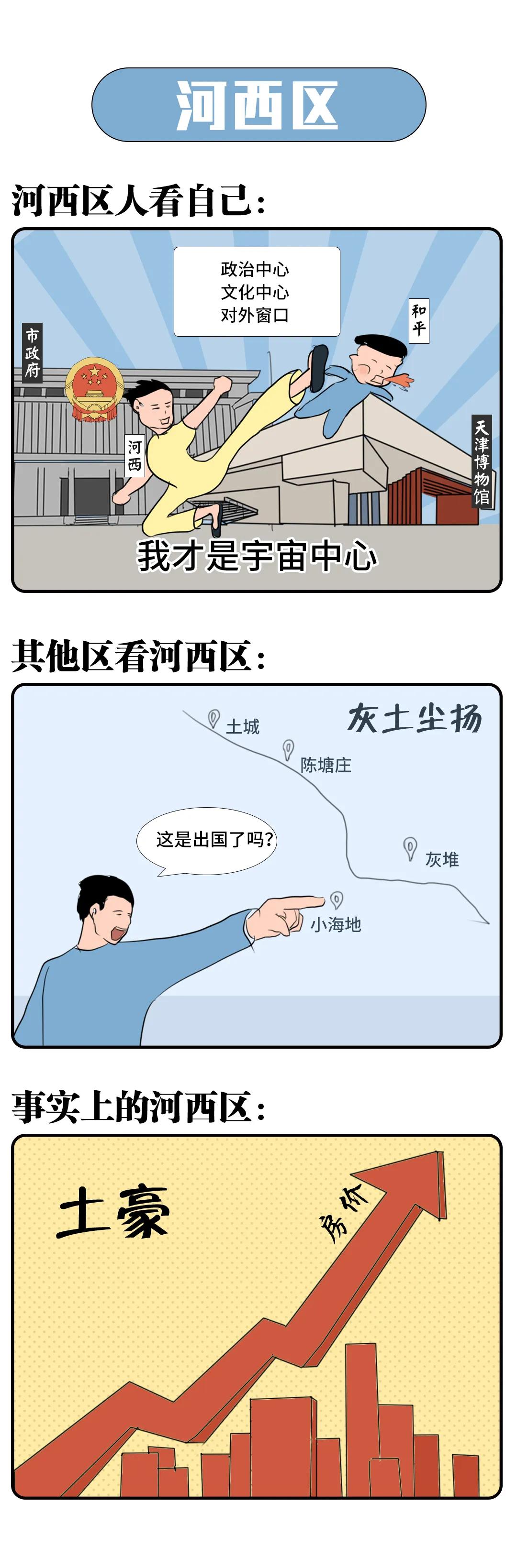 天津市16个区介绍,天津市宁河区有望怎么划分