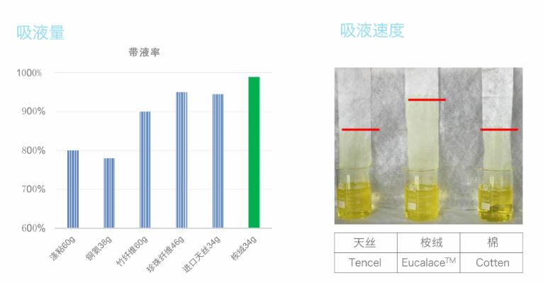 源头造就品质—膜布篇