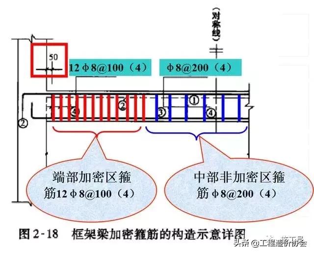 梁钢筋识图入门300例,建筑梁平法施工图识图