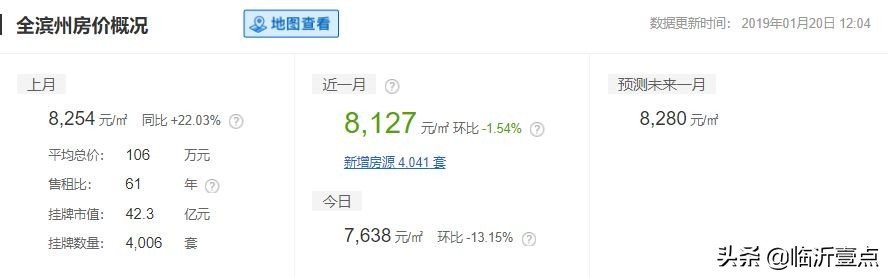 山东临沂房价算几线城市,山东十六城市工资与房价对比